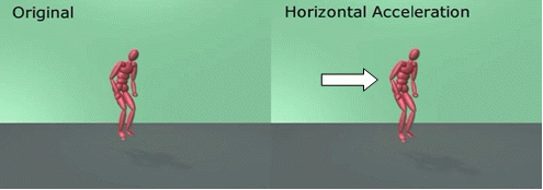 horizontal acceleration