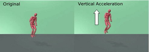 vertical acceleration