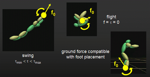 icon:  aggregate force constraints