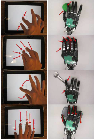 Dexterous Telemanipulation With a Multi-Touch Interface