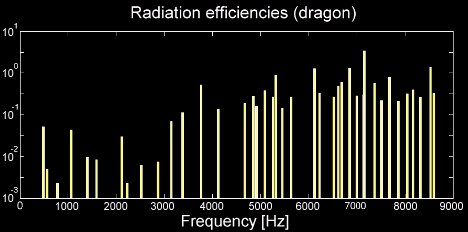 Radiation efficiencies(dragon) - click for a larger image