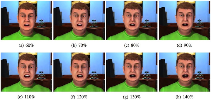 Example of damped and exaggerated facial motion.